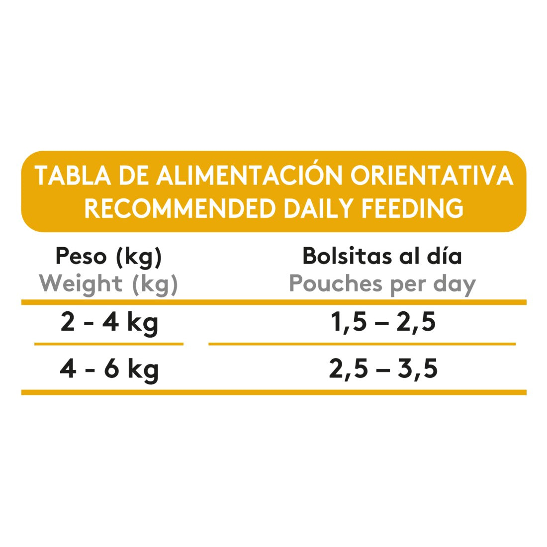Dibaq Sense Bocaditos en salsa - Pavo 100g