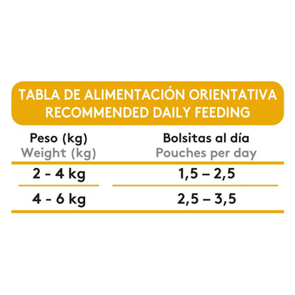 Dibaq Sense Bocaditos en salsa - Pavo 100g
