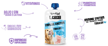 YowUp! - Yogur con L.Casei de Pavo para Perro