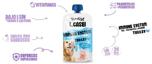 YowUp! - Yogur con L.Casei de Pavo para Perro